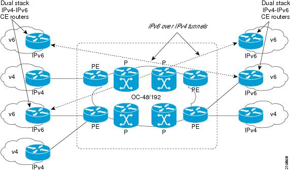 allows the IPv6 router to