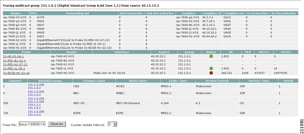 Trace Table Examples