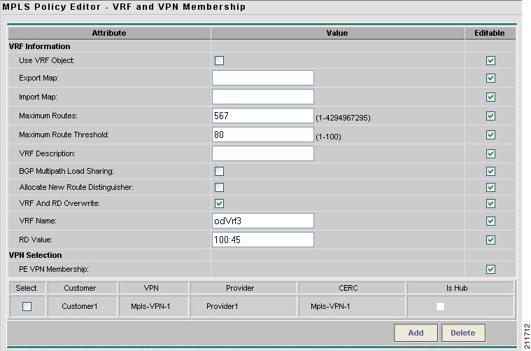 What Is Vrf