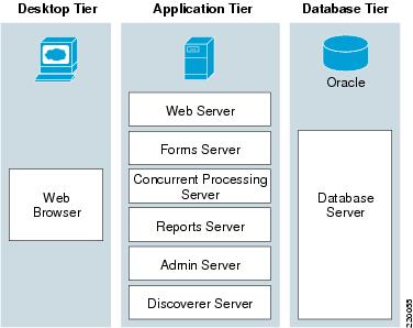 Oracle 11I