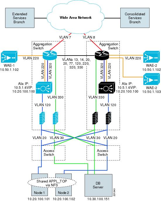  optimization technologies well-suited for E-Business suite deployments.