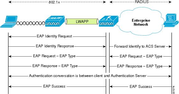 Wpa Security