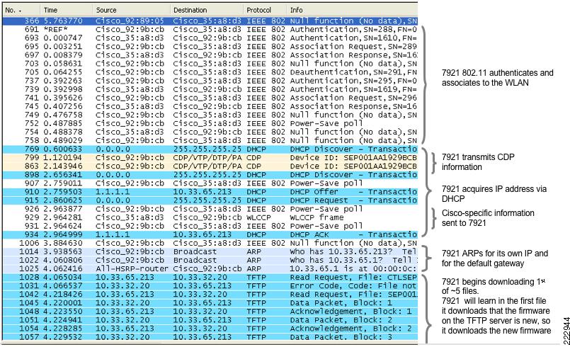 Ip Trace