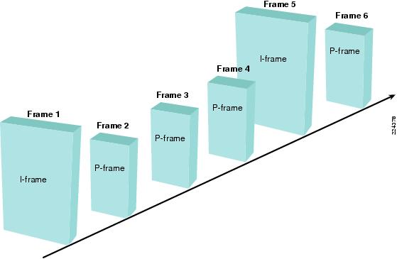 Ipb Frames