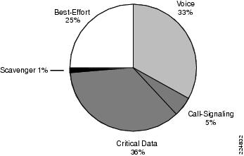 Qos And Bandwidth Statement