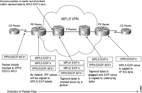 Mpls Network Design