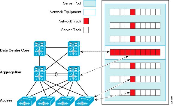 Daisy+chain+network+topology+wikipedia