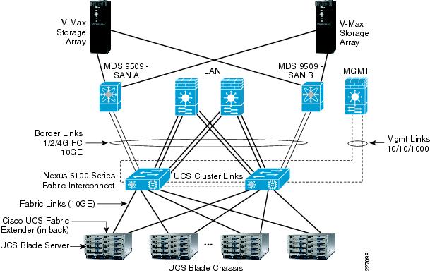 of VMware View Deployment