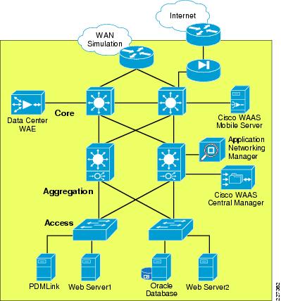 Cisco Waas Icon