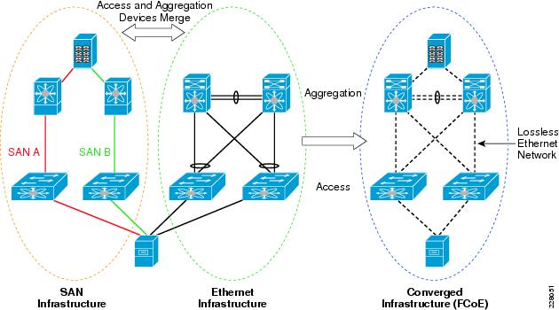 Protocol Meaning