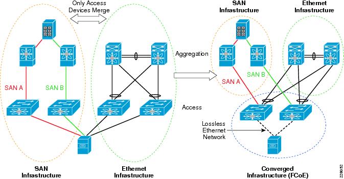 network edge