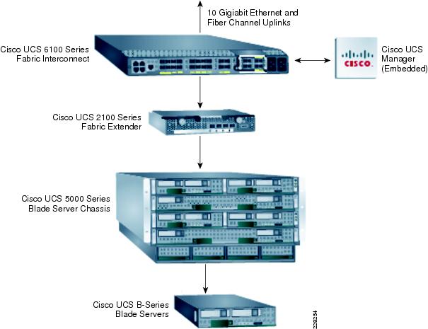 Ucs Cisco