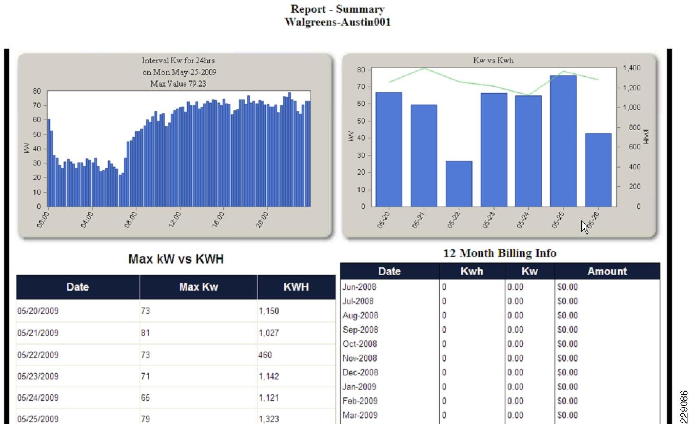 Austin Texas—Large Retail Merchandise Chain Case Study Analysis for ...