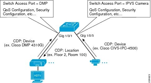 Cisco+switch+port+security+sticky