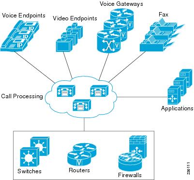 Data Communication System