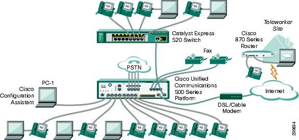 Wan Connectivity