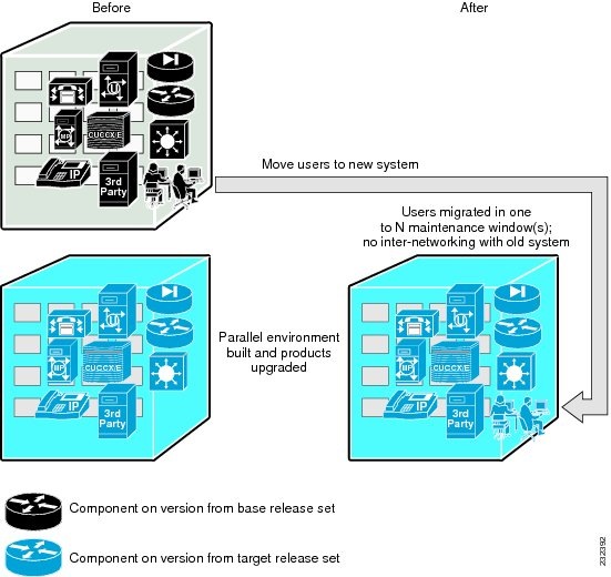 hardware approach