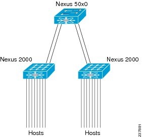 http://www.cisco.com/en/US/i/200001-300000/230001-240000/237001-238000/237881.jpg