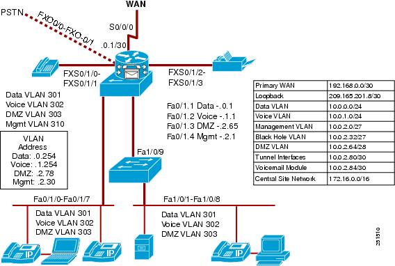 Ip Scheme