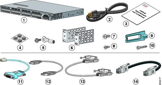 Catalyst 3750-X And 3560-X Switch Getting Started Guide - Cisco