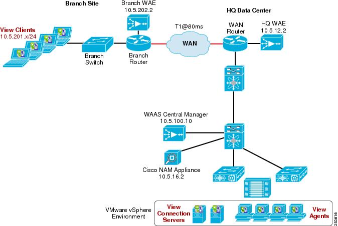 Cisco Waas Icon