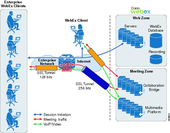 webex download client