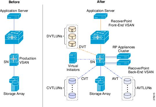 Emc San Diagram