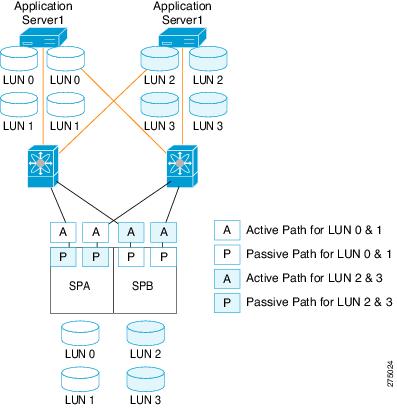 refer to the EMC Powerlink