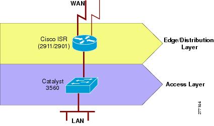 3560 switch manual