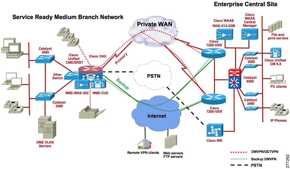 network scheme