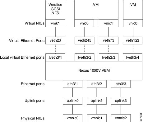 Cisco+switch+port+security+sticky