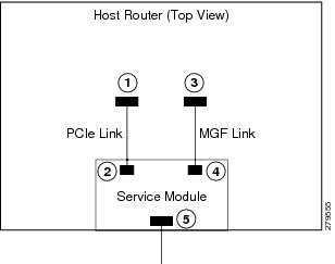 cisco sre