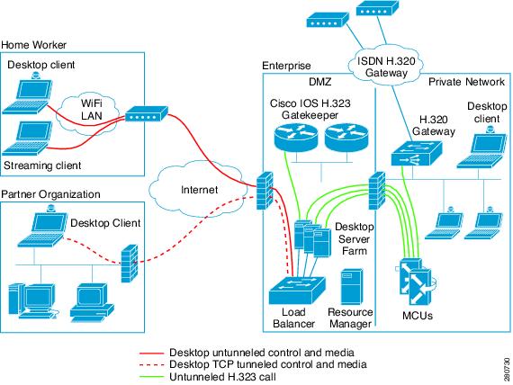 Cisco 3500 Series