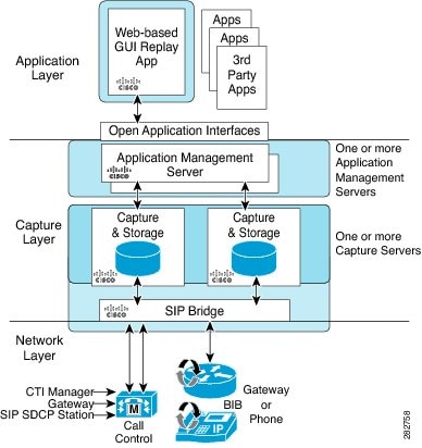 Network-based Recording Using Cisco Ube [support] - Cisco Systems