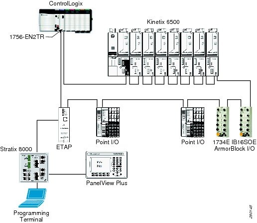 Stratix Switch