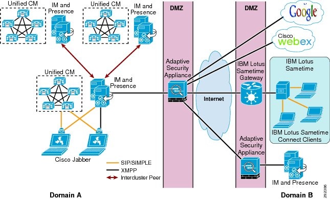 configuring cisco jabber on cucm 70_Cisco Jabber for Windows 9.1.x ...