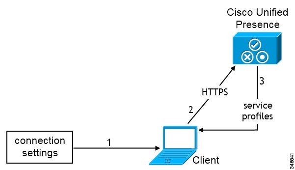 cisco jabber for windows user guide