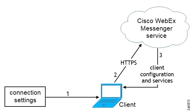 configuring cisco jabber on cucm 70_Cisco Jabber for Windows 9.1.x ...