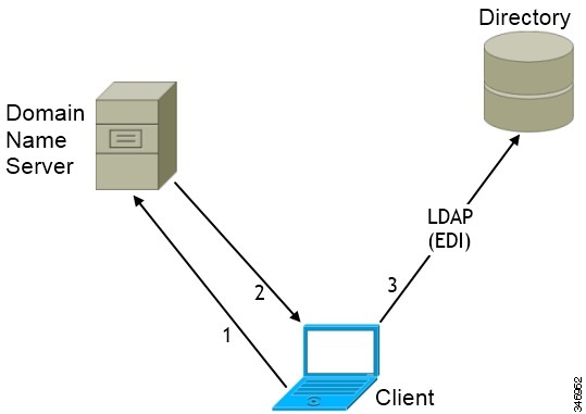 configuring cisco jabber on cucm 70_Cisco Jabber for Windows 9.1.x ...