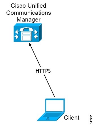 CISCO JABBER FOR WINDOWS ADMINISTRATION GUIDE ( admin posted on ...