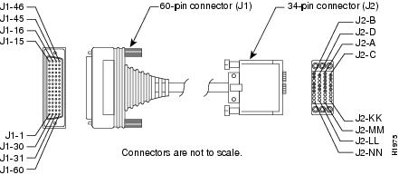 V35 Serial Cable