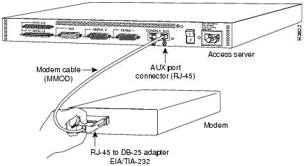 Cisco Access Server