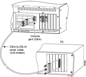 Ascii Connector