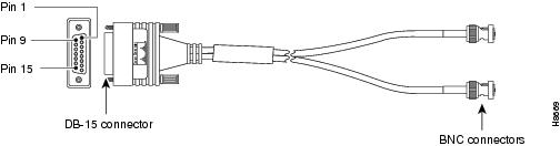 Pri Cable Pinout