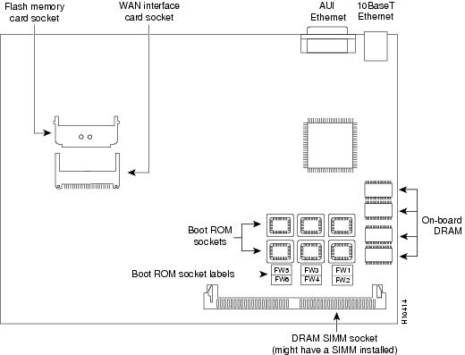 Cisco 1600 Series