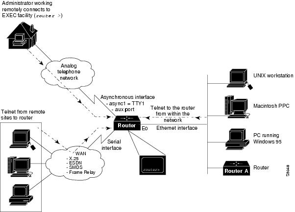 authentication security