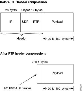 Udp Ip