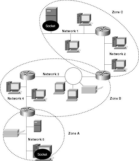 appletalk network