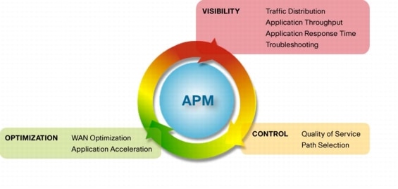 virtual employment systems implementation