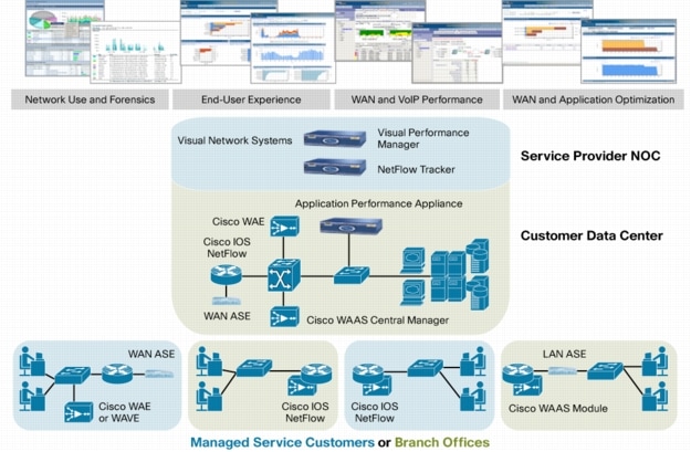 Visual Network